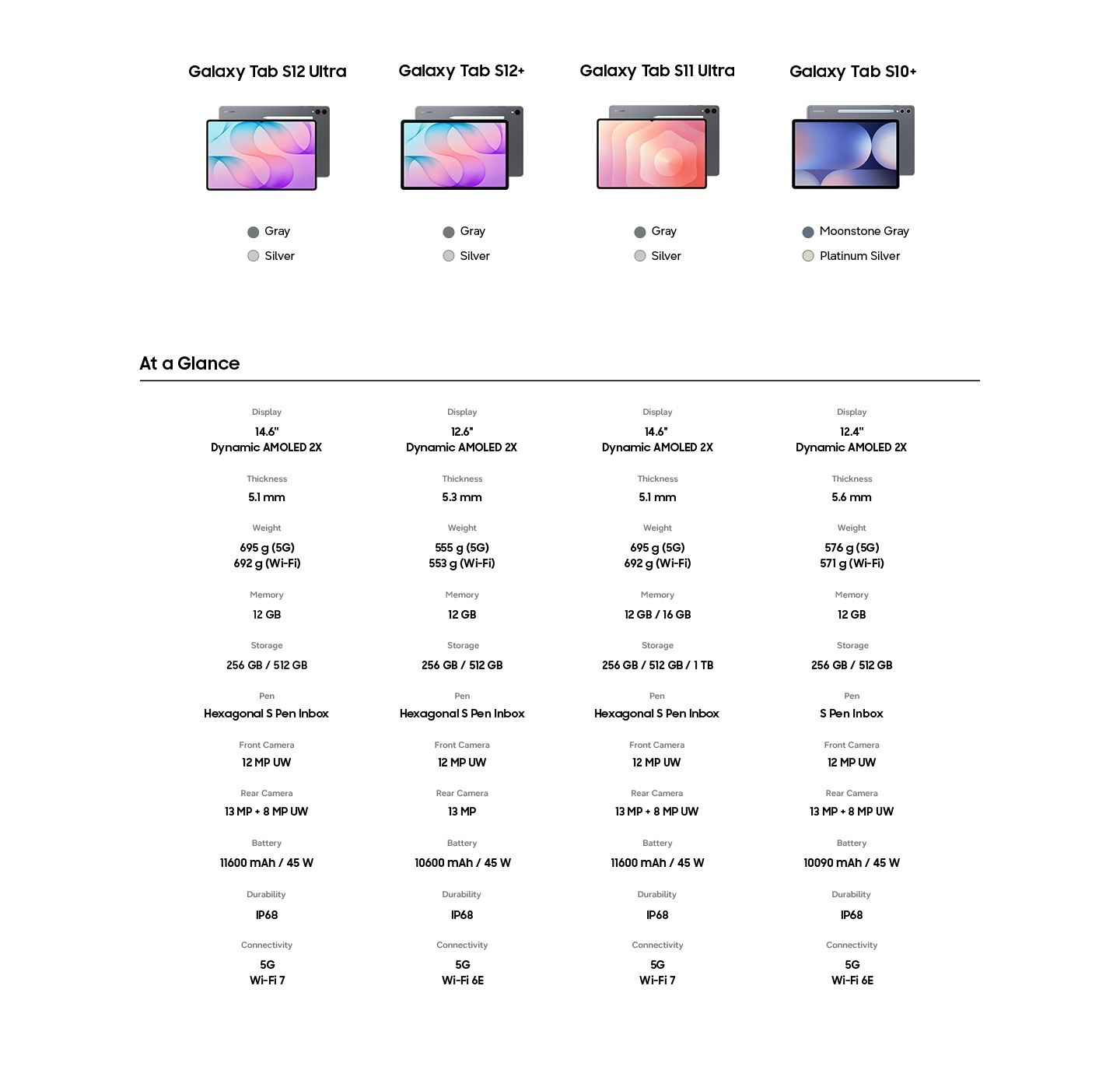 Samsung Galaxy Tab S12 Plus official product image showing the tablet from the back with its single rear camera