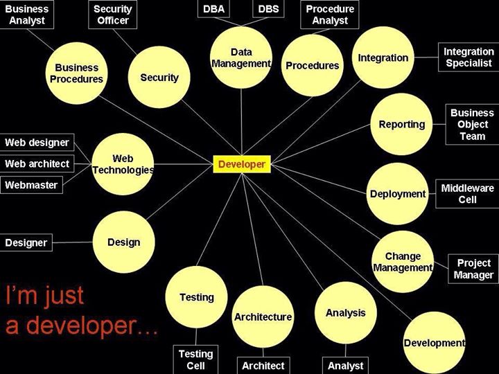 Every "AI Will Replace Developers" Take Is Wrong for the Same Boring Reason